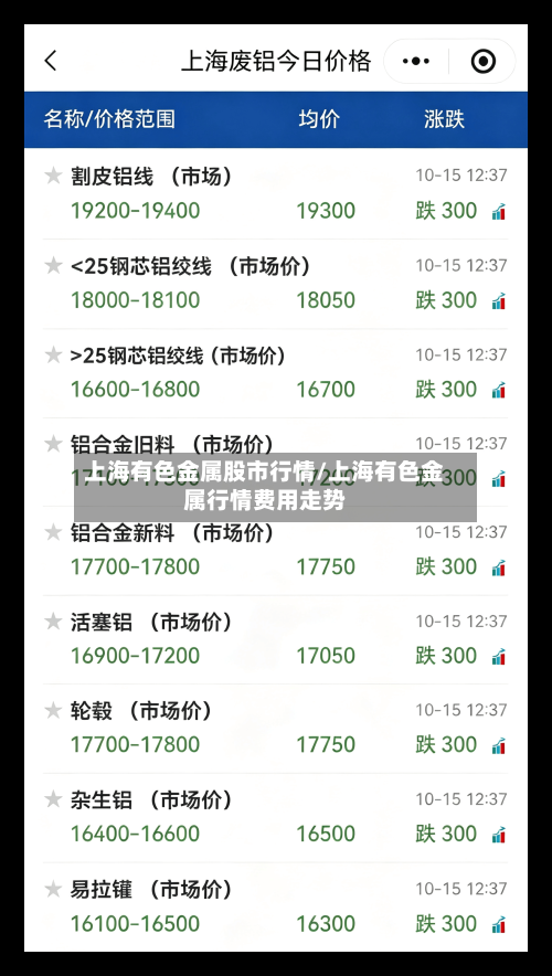 上海有色金属股市行情/上海有色金属行情费用走势-第1张图片