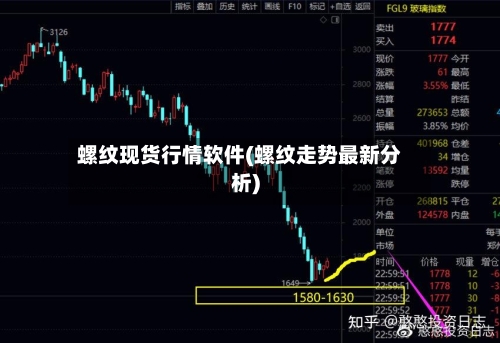 螺纹现货行情软件(螺纹走势最新分析)-第1张图片