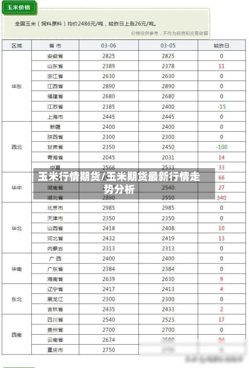 玉米行情期货/玉米期货最新行情走势分析-第1张图片