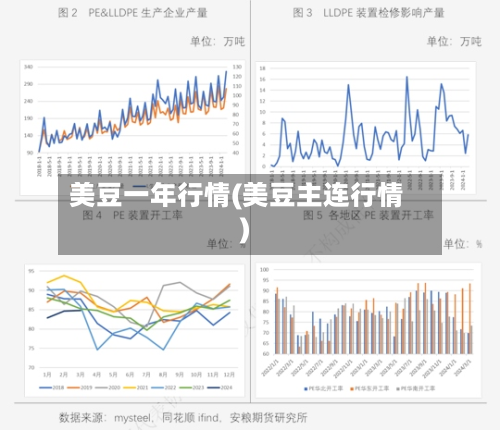 美豆一年行情(美豆主连行情)-第1张图片