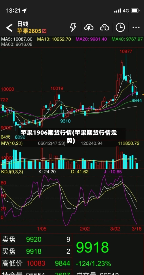 苹果1906期货行情(苹果期货行情走势)-第1张图片