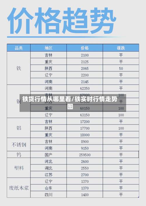 铁货行情从哪里看/铁实时行情走势图-第1张图片