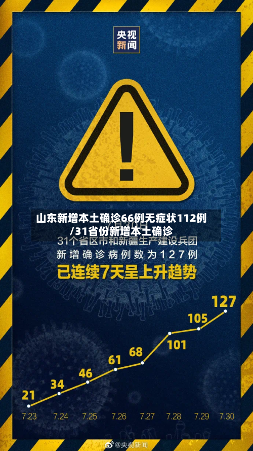 山东新增本土确诊66例无症状112例/31省份新增本土确诊-第1张图片