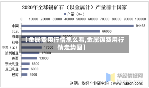 【金属费用行情怎么看,金属锡费用行情走势图】-第1张图片