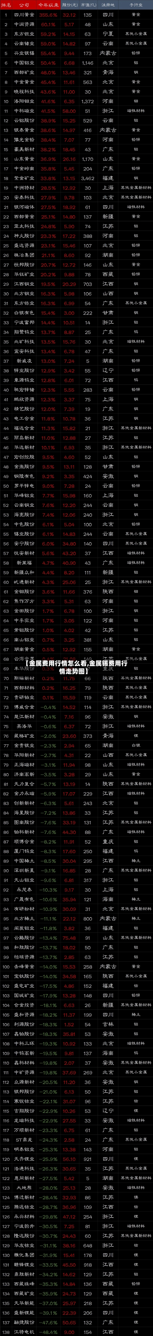 【金属费用行情怎么看,金属锡费用行情走势图】-第3张图片