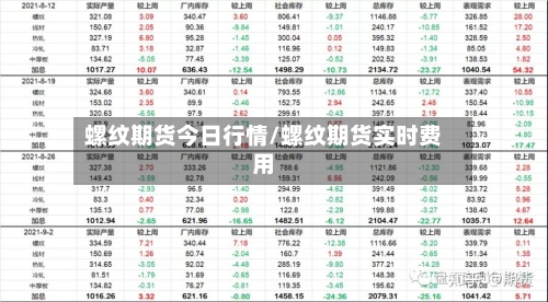 螺纹期货今日行情/螺纹期货实时费用-第1张图片