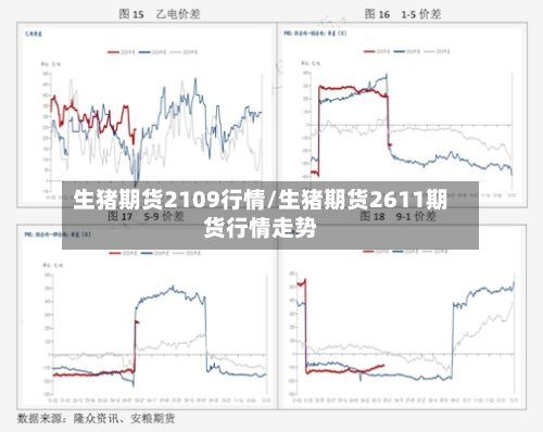生猪期货2109行情/生猪期货2611期货行情走势-第1张图片