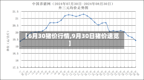 【6月30猪价行情,9月30日猪价速览】-第2张图片