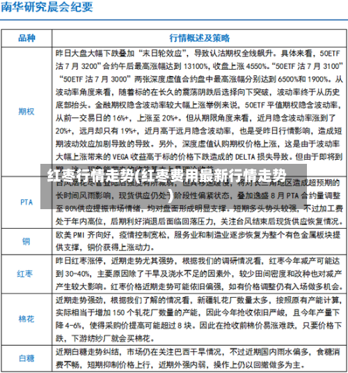 红枣行情走势(红枣费用最新行情走势)-第2张图片