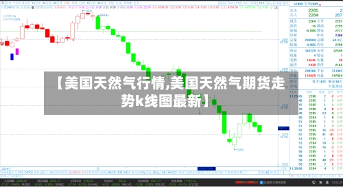 【美国天然气行情,美国天然气期货走势k线图最新】