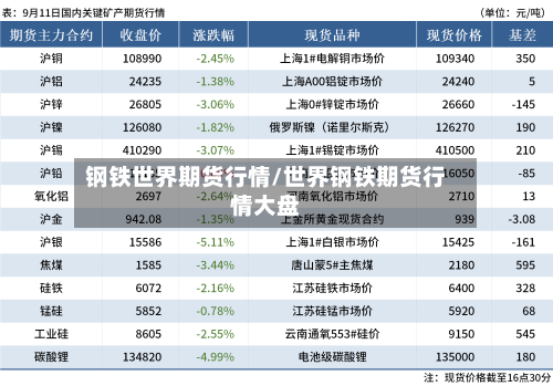 钢铁世界期货行情/世界钢铁期货行情大盘