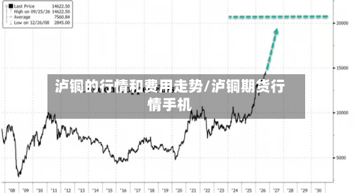 泸铜的行情和费用走势/泸铜期货行情手机-第2张图片