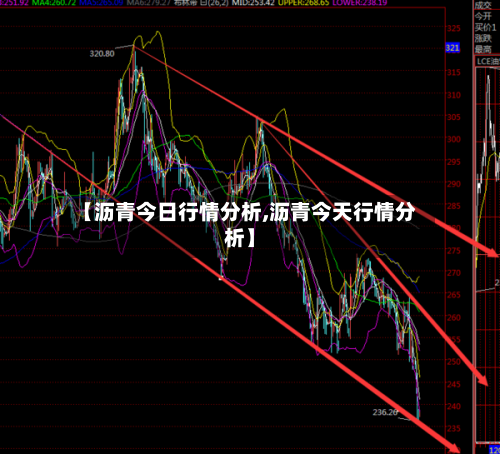 【沥青今日行情分析,沥青今天行情分析】