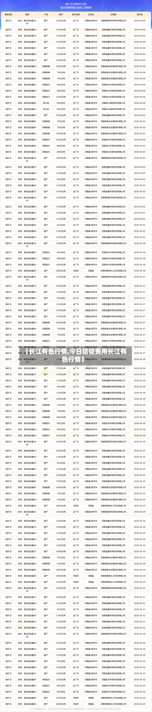 【长江有色行情,今日铝锭费用长江有色行情】-第3张图片