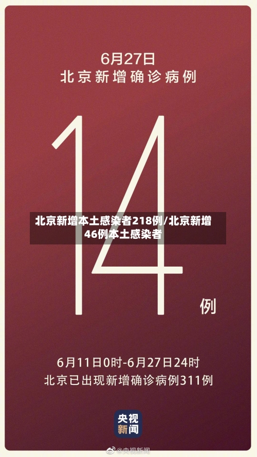 北京新增本土感染者218例/北京新增46例本土感染者-第2张图片