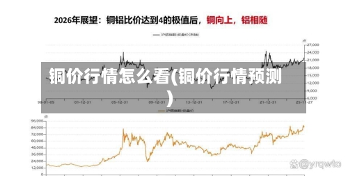 铜价行情怎么看(铜价行情预测)
