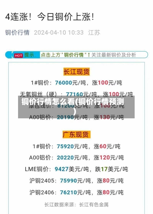 铜价行情怎么看(铜价行情预测)-第3张图片