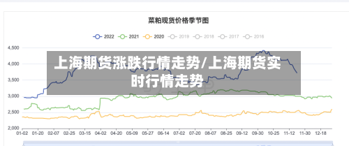 上海期货涨跌行情走势/上海期货实时行情走势