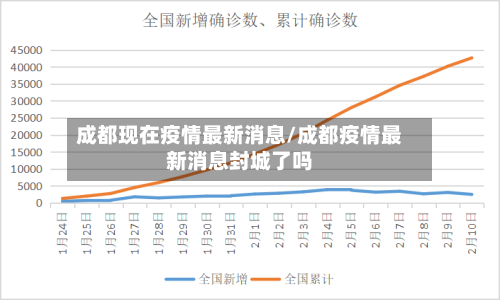 成都现在疫情最新消息/成都疫情最新消息封城了吗