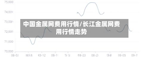 中国金属网费用行情/长江金属网费用行情走势-第2张图片