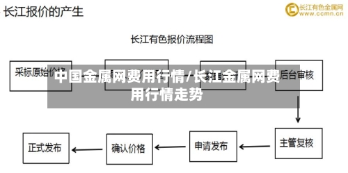 中国金属网费用行情/长江金属网费用行情走势-第3张图片