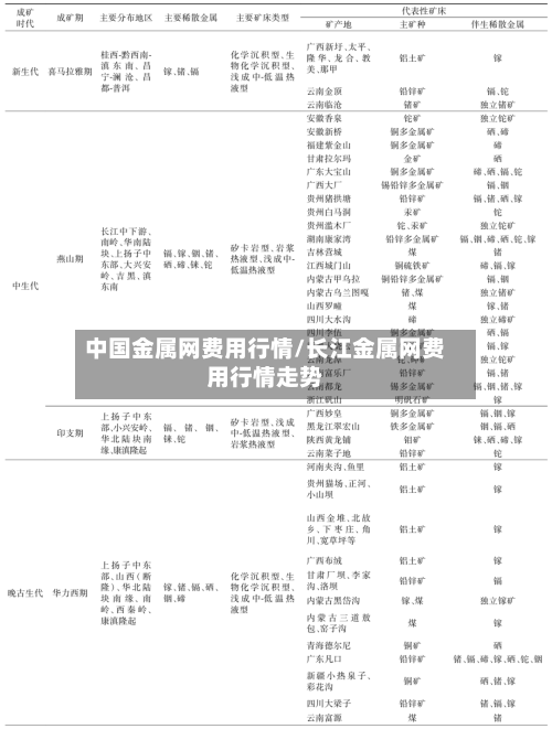中国金属网费用行情/长江金属网费用行情走势