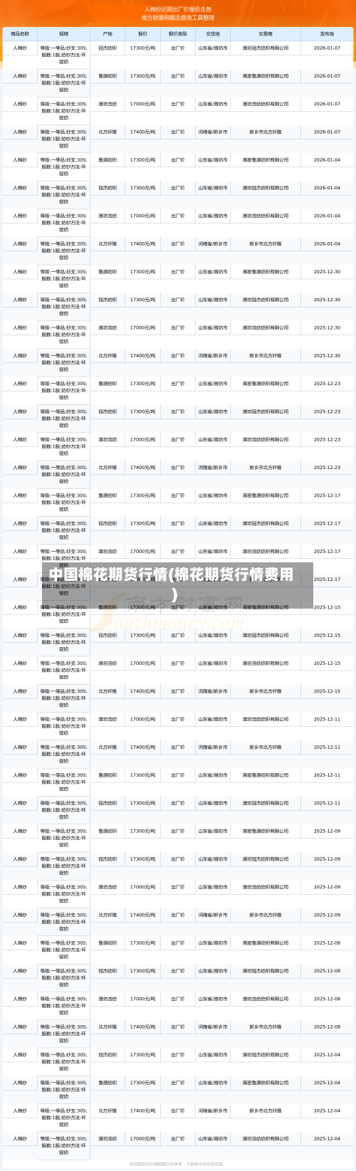 中国棉花期货行情(棉花期货行情费用)-第2张图片