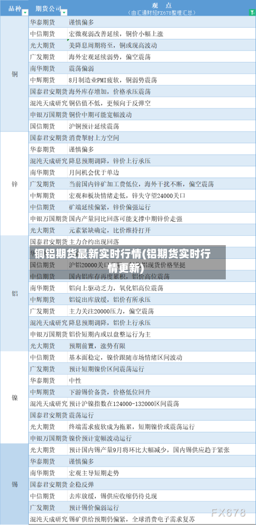 铜铝期货最新实时行情(铝期货实时行情更新)