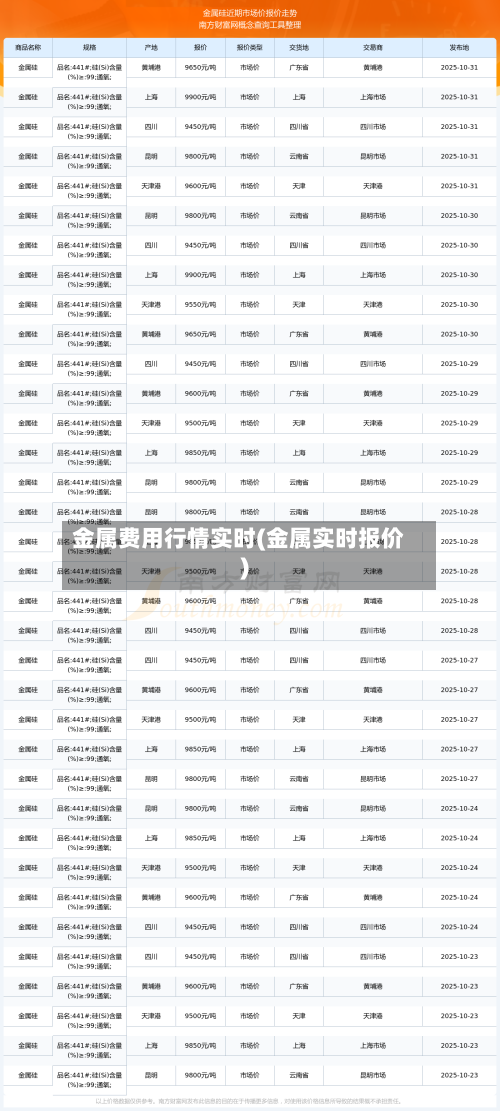 金属费用行情实时(金属实时报价)-第3张图片