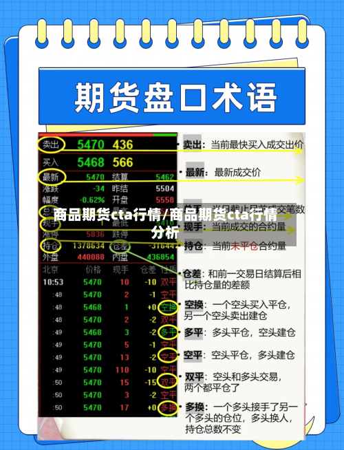 商品期货cta行情/商品期货cta行情分析-第3张图片