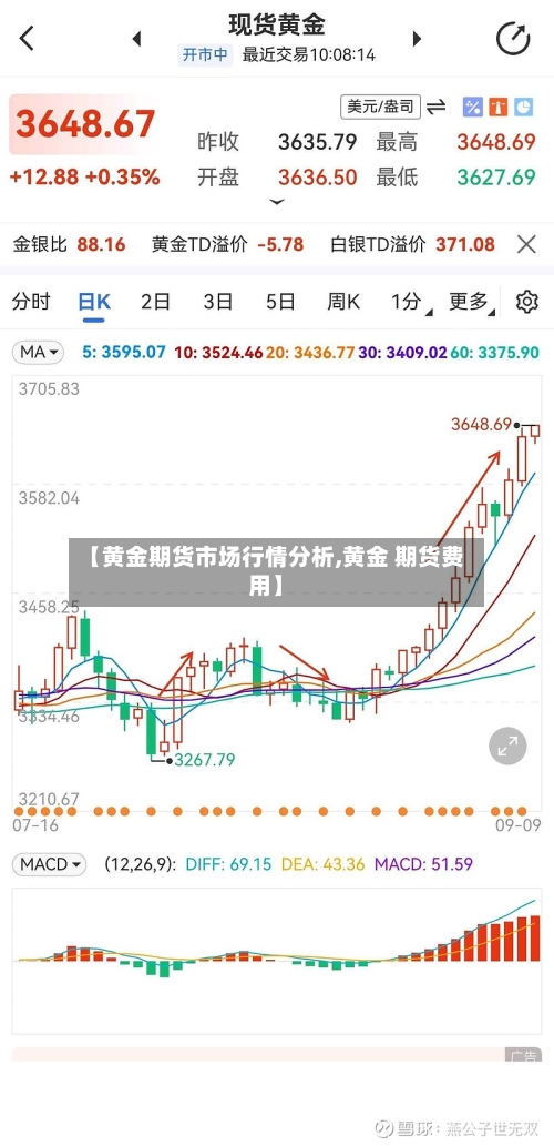 【黄金期货市场行情分析,黄金 期货费用】-第2张图片