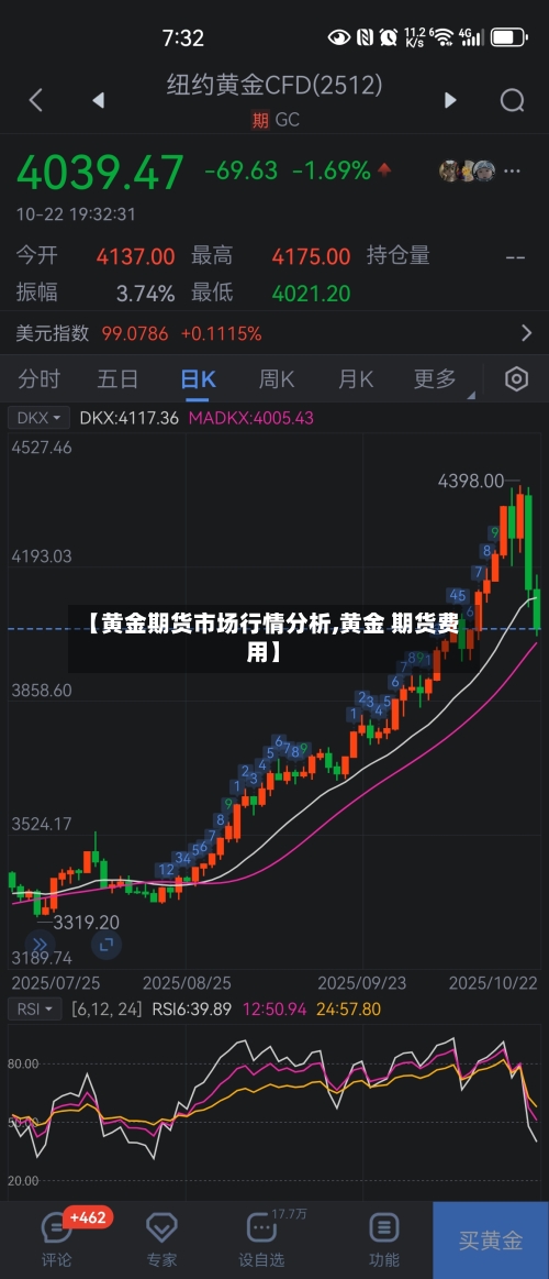 【黄金期货市场行情分析,黄金 期货费用】-第3张图片