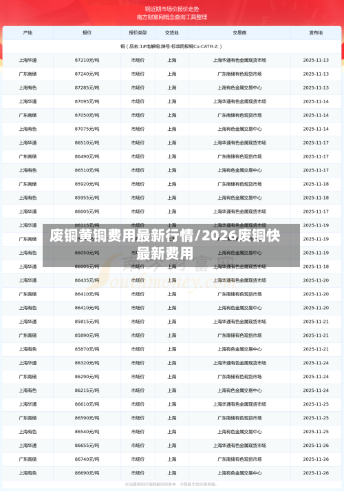 废铜黄铜费用最新行情/2026废铜快最新费用