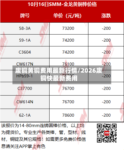 废铜黄铜费用最新行情/2026废铜快最新费用-第2张图片
