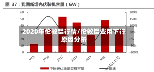 2020年伦敦铝行情/伦敦铝费用下行原因分析