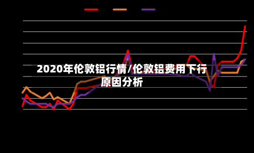 2020年伦敦铝行情/伦敦铝费用下行原因分析-第2张图片