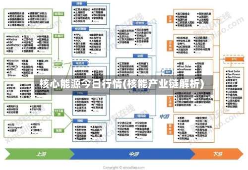 核心能源今日行情(核能产业链解析)