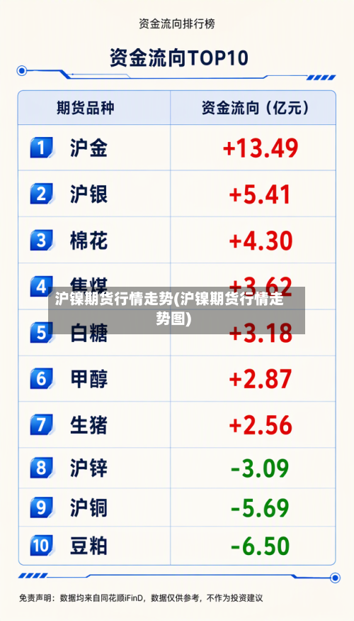 沪镍期货行情走势(沪镍期货行情走势图)