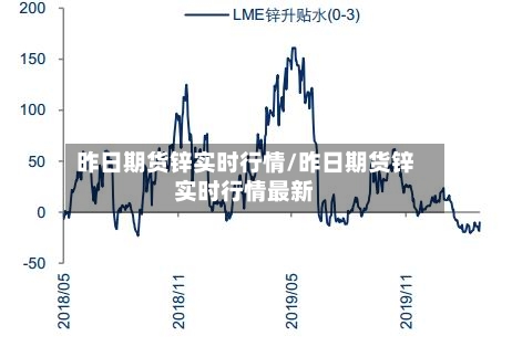 昨日期货锌实时行情/昨日期货锌实时行情最新-第2张图片