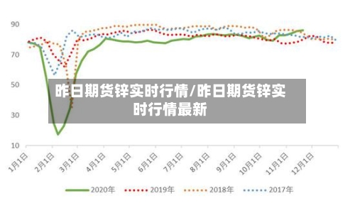 昨日期货锌实时行情/昨日期货锌实时行情最新