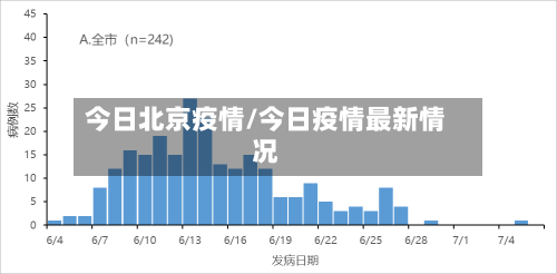 今日北京疫情/今日疫情最新情况