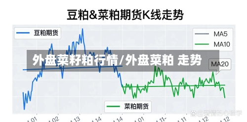 外盘菜籽粕行情/外盘菜粕 走势