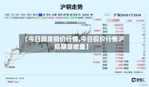 【今日现货铜价行情,今日铜价行情沪铜期货收盘】