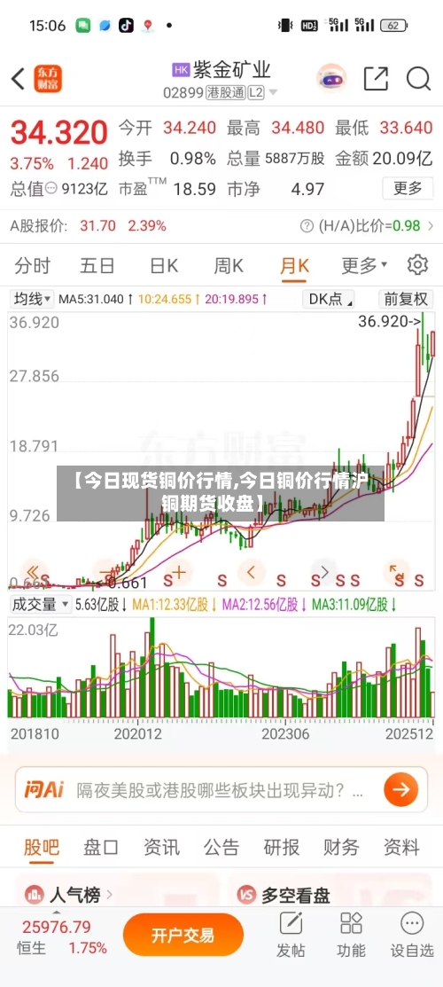 【今日现货铜价行情,今日铜价行情沪铜期货收盘】-第2张图片