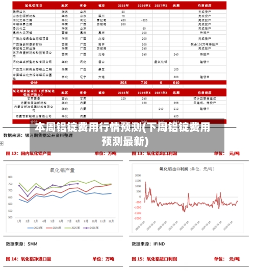 本周铝锭费用行情预测(下周铝锭费用预测最新)