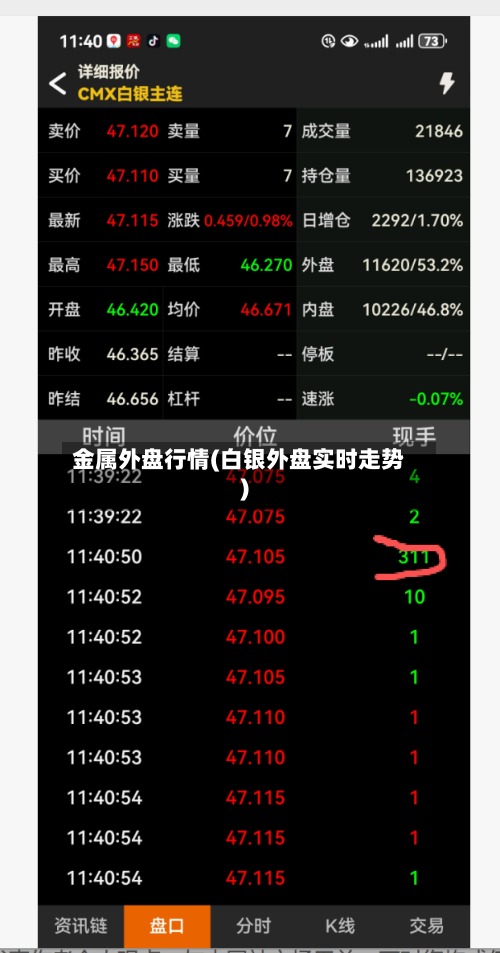 金属外盘行情(白银外盘实时走势)