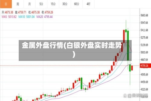 金属外盘行情(白银外盘实时走势)-第2张图片