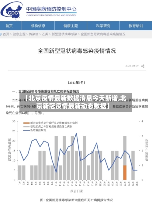 【北京疫情最新数据消息今天新增,北京新冠疫情最新动态数据】-第2张图片