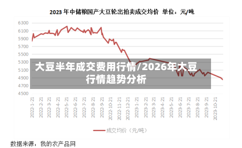 大豆半年成交费用行情/2026年大豆行情趋势分析