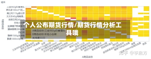 个人公布期货行情/期货行情分析工具哦-第2张图片